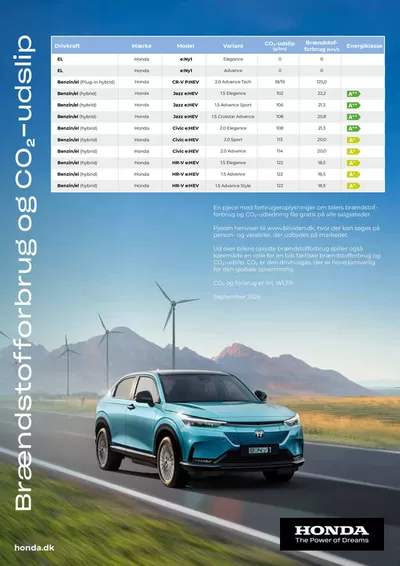 Honda katalog i Aalborg | Honda Brændstofforbrug og CO2-udslip | 24.9.2024 - 24.9.2025