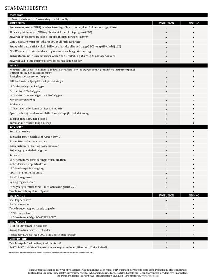 Renault katalog i Esbjerg | Renault NY CLIO | 6.4.2024 - 6.4.2025