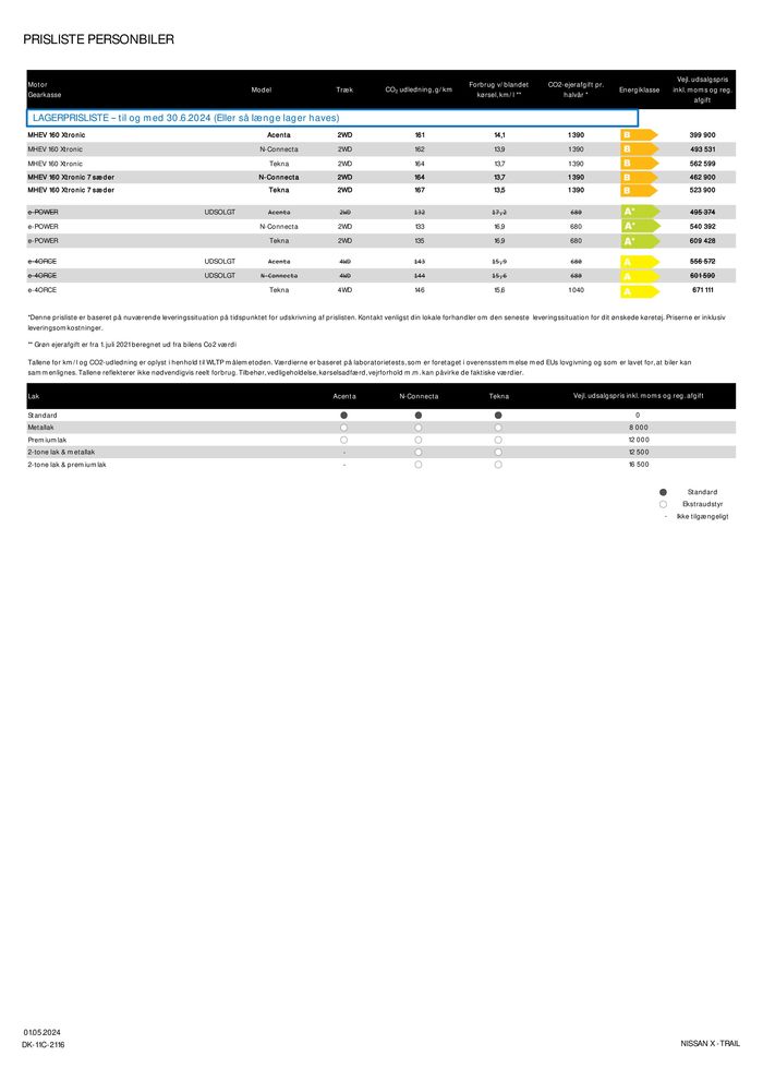 Nissan katalog i Rønne | Nissan X-Trail | 3.5.2024 - 3.5.2025